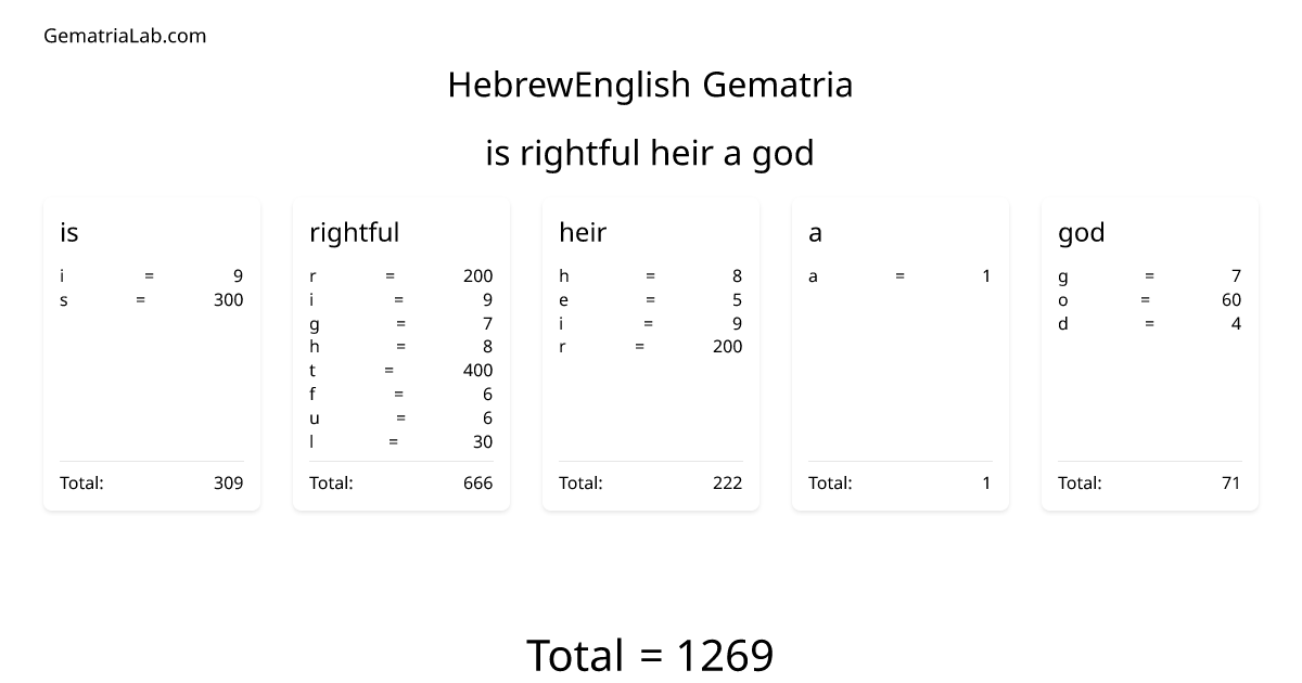 is rightful heir a god in hebrewEnglish Gematria